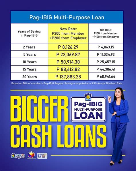 pag ibig loan balance inquiry|pag ibig member contribution update.